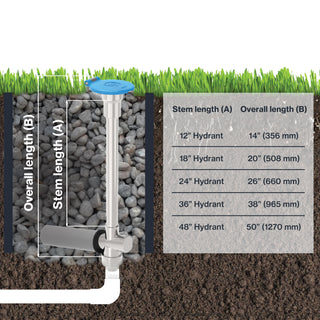 Ground Hydrant