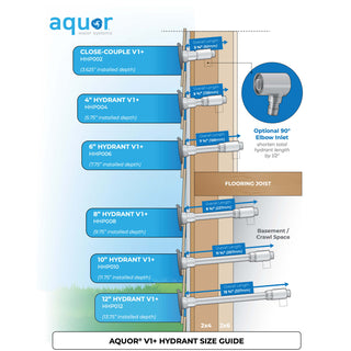 Aquor House Hydrant V1+ Size Guide.