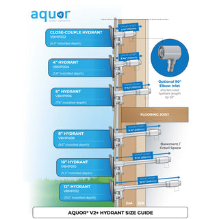 Aquor House Hydrant V2+ Size Guide.